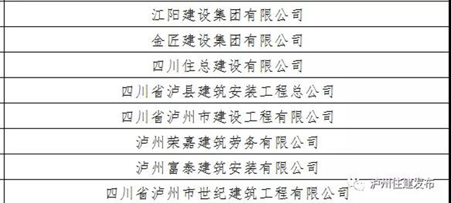建筑企业“走出去”！泸州8企业、23名个人受到全省表扬（附名单）(图2)