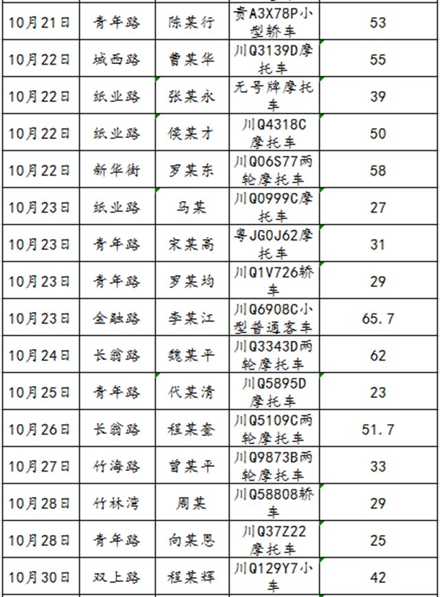 68人！宜宾又曝光一批酒驾名单(图4)