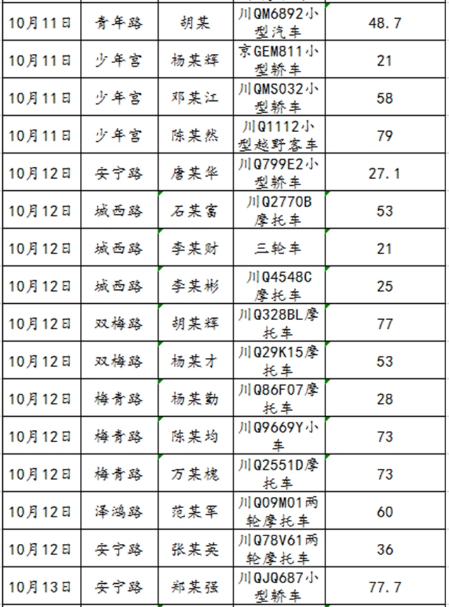 68人！宜宾又曝光一批酒驾名单(图2)