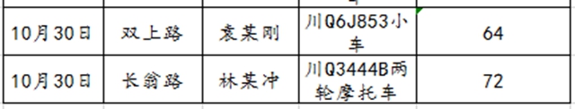 68人！宜宾又曝光一批酒驾名单(图5)