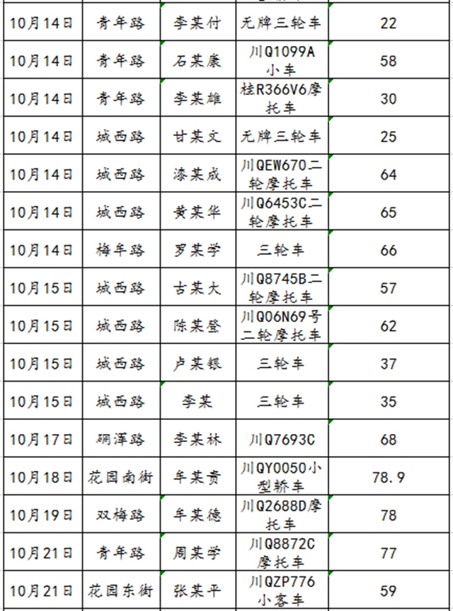 68人！宜宾又曝光一批酒驾名单(图3)