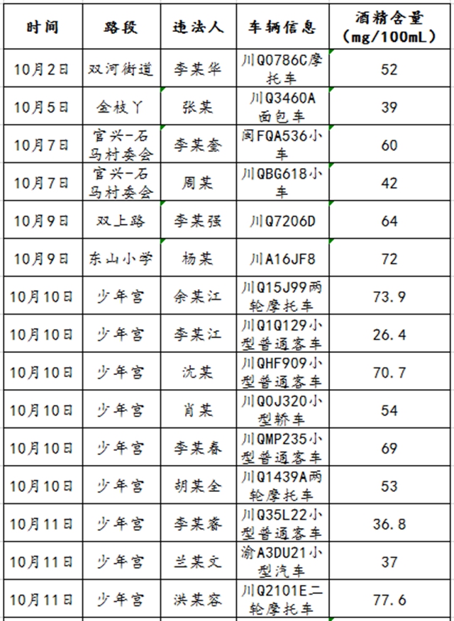68人！宜宾又曝光一批酒驾名单