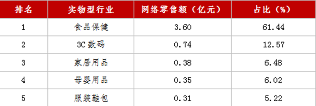 “双十一”｜成交额全省第七！泸州人花了6.08亿元！(图4)