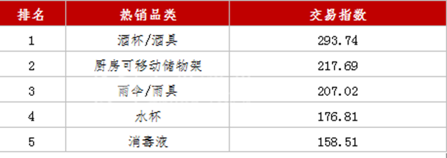 “双十一”｜成交额全省第七！泸州人花了6.08亿元！(图6)