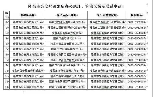 重要调整！隆昌市公安局辖区派出所撤销8个