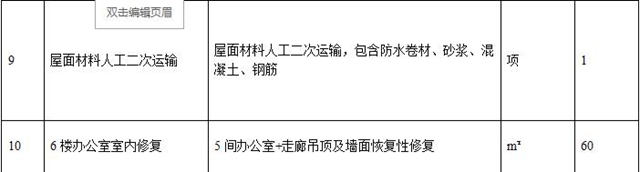 泸州市统计局第二办公区屋面防水改造工程项目比选公告(图2)
