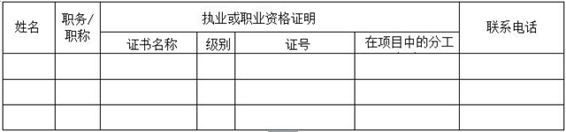 泸州市统计局第二办公区屋面防水改造工程项目比选公告(图5)
