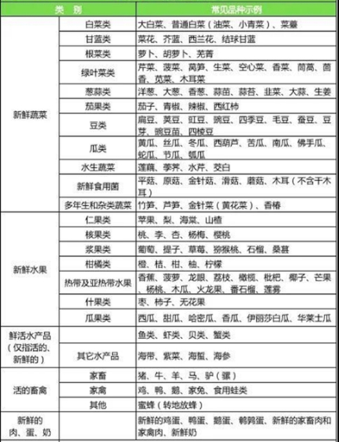 高速免费到12月31日？运输部：符合以下条件，免费！
