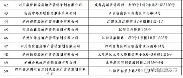 泸州市第四批已备案房地产经纪机构名单公布！(图3)
