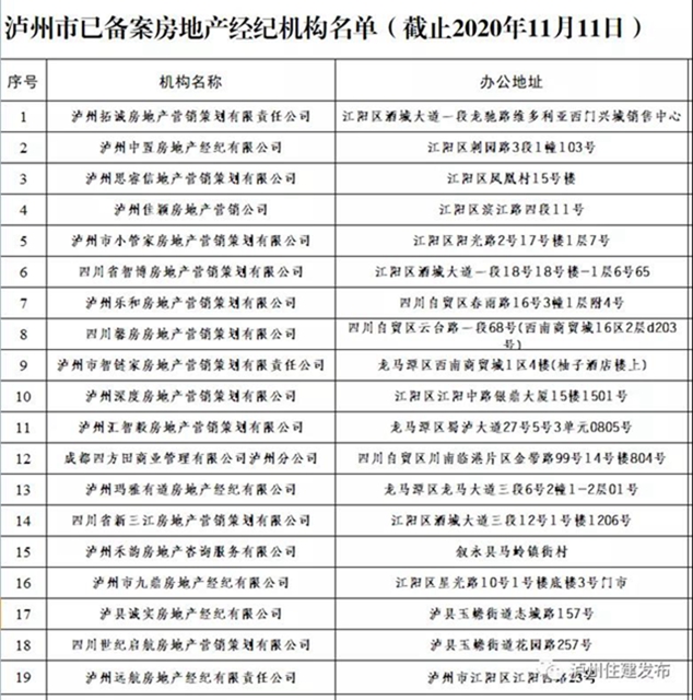 泸州市第四批已备案房地产经纪机构名单公布！