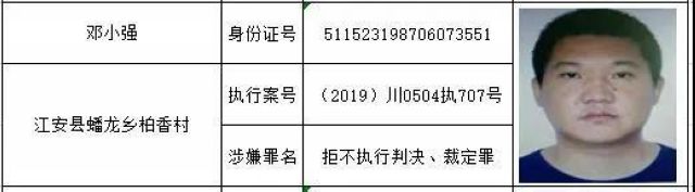 龙马潭区人民法院执行悬赏暨督促自首公告（2020年第237期）(图5)