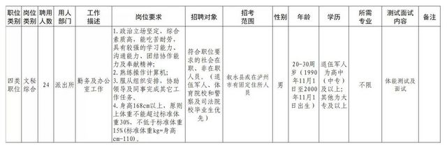 公开招聘24人，叙永警队期待你的加入！