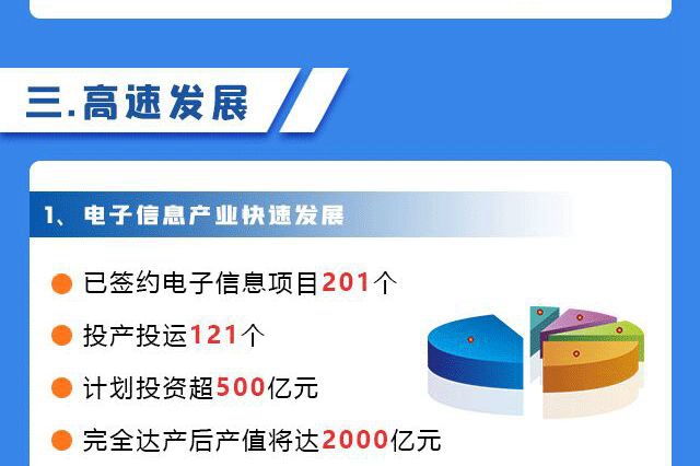 又一高大上项目亮相宜宾！阿里巴巴、腾讯云、华为都来了……(图13)