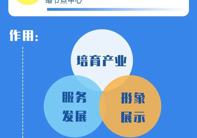 又一高大上项目亮相宜宾！阿里巴巴、腾讯云、华为都来了……(图9)