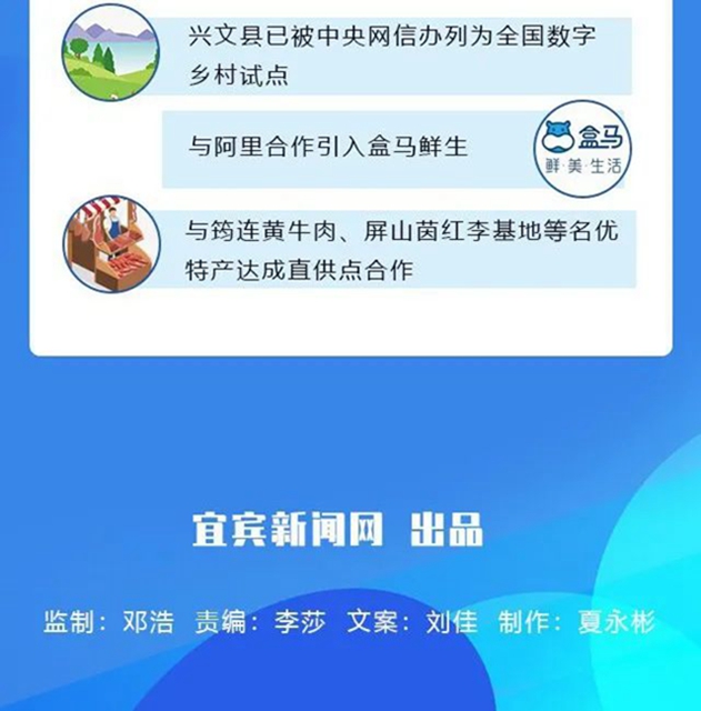 又一高大上项目亮相宜宾！阿里巴巴、腾讯云、华为都来了……(图20)