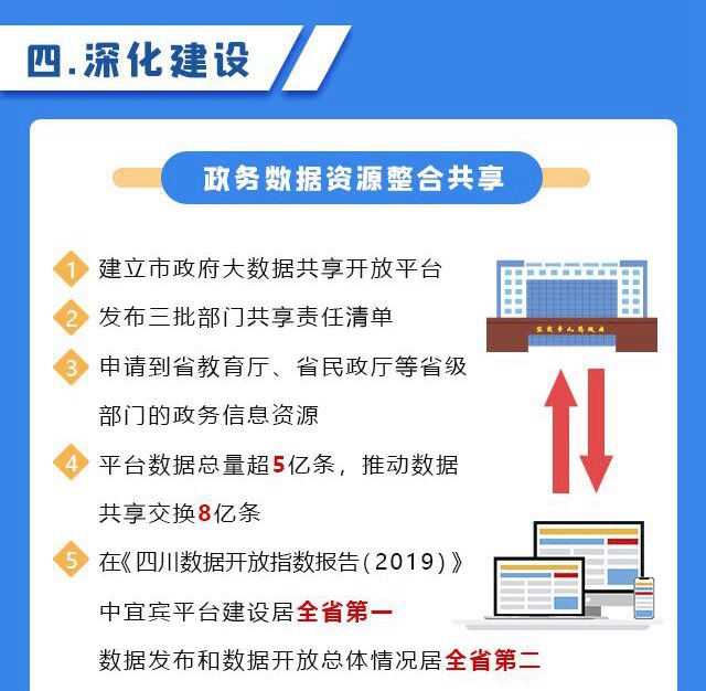 又一高大上项目亮相宜宾！阿里巴巴、腾讯云、华为都来了……(图16)