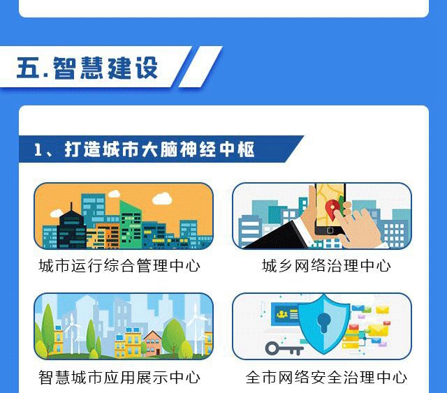 又一高大上项目亮相宜宾！阿里巴巴、腾讯云、华为都来了……(图18)