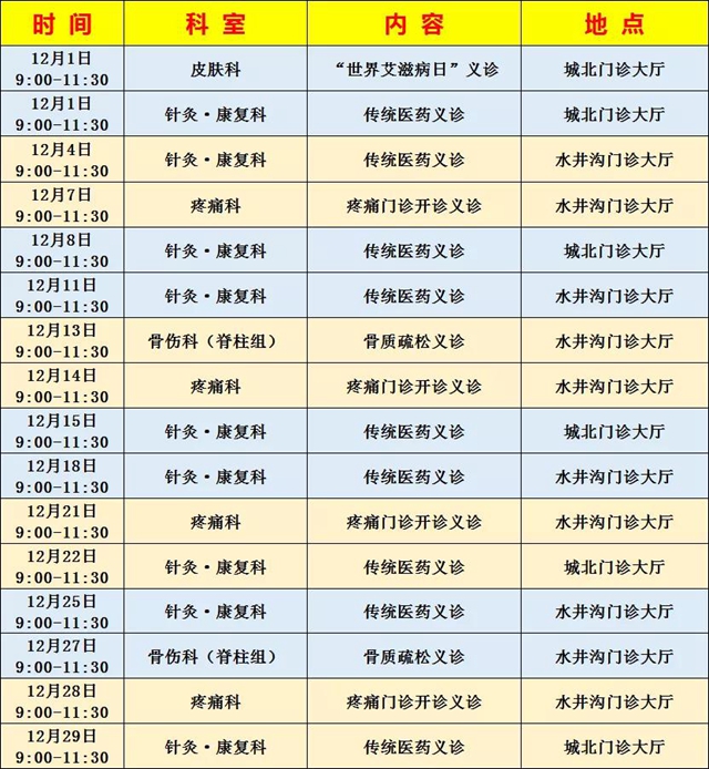 【扩散】12月1日起，西南医大中医院免费看病16次？(图3)