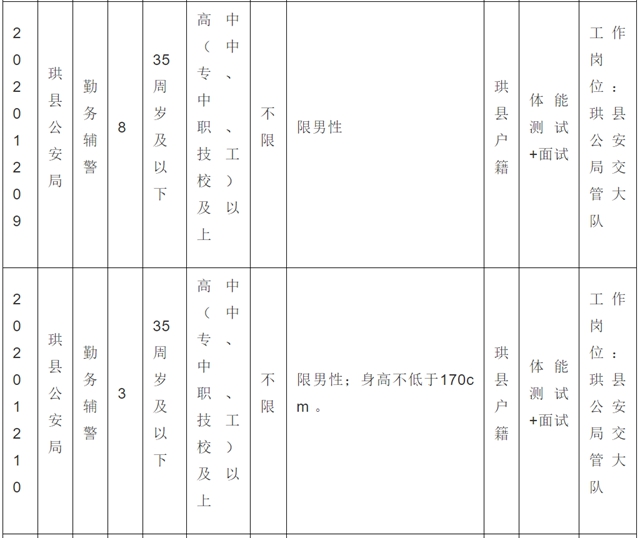 38名！宜宾珙县公安局招人了！不限男女，高中以上可报……(图7)