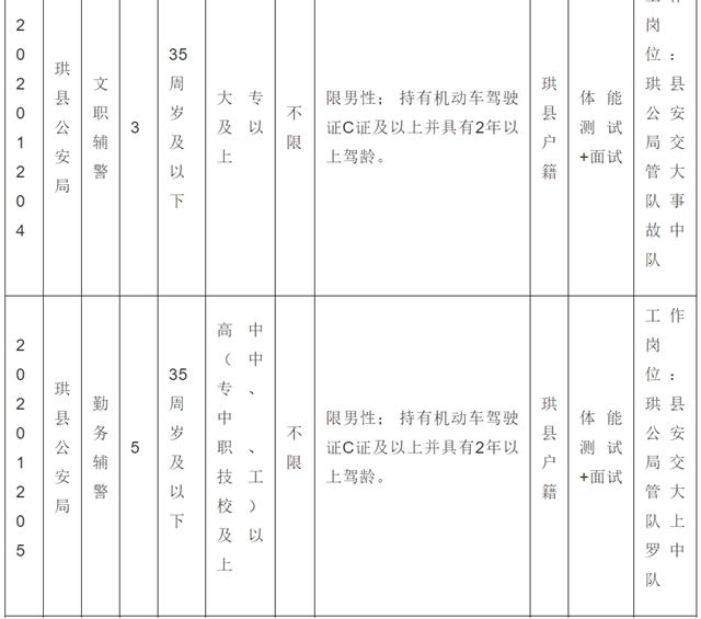 38名！宜宾珙县公安局招人了！不限男女，高中以上可报……(图3)