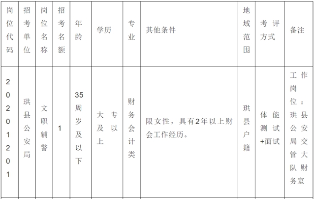 38名！宜宾珙县公安局招人了！不限男女，高中以上可报……