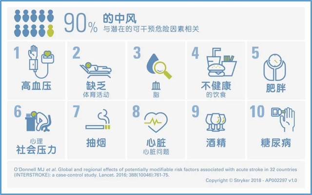 【冬季高发】6个危险信号一定要警惕！(图5)