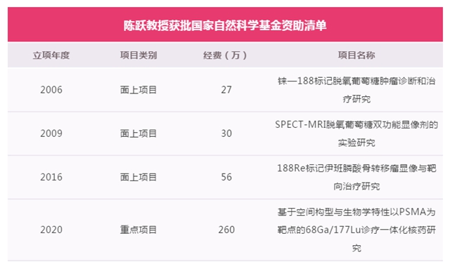 【零的突破】西南医大附院获批2020年国家自然科学基金联合基金重点支持项目！(图2)