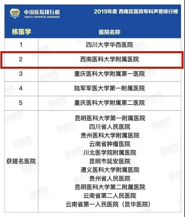 复旦版“排行榜”发布——西南医大附院12个专科上榜！(图2)