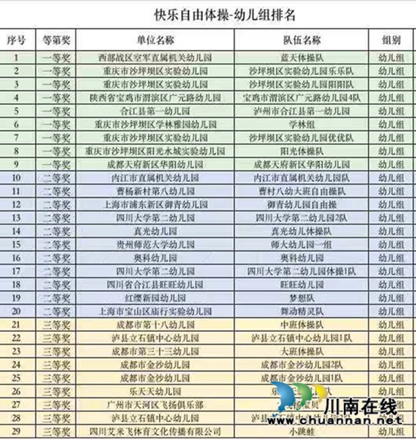 泸县立石镇中心幼儿园两支队伍荣获2020全国快乐体操三等奖(图3)
