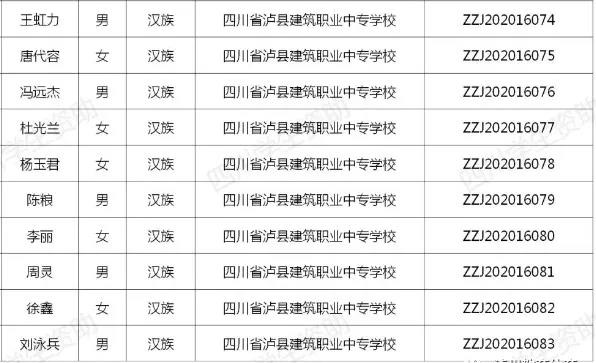每人6000元！泸州市73名学生获中等职业教育国家奖学金(图4)