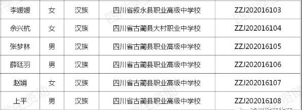每人6000元！泸州市73名学生获中等职业教育国家奖学金(图6)