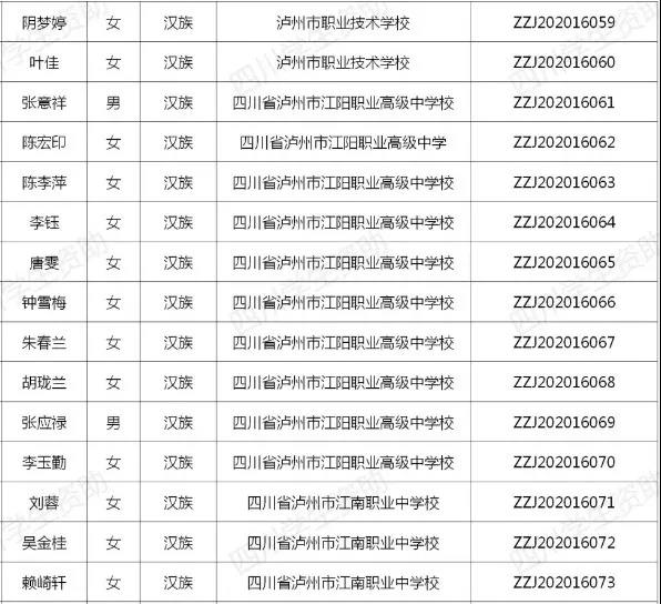 每人6000元！泸州市73名学生获中等职业教育国家奖学金(图3)