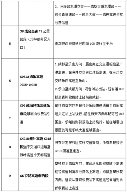 @所有车主 四川交警发布2021年元旦假期道路交通 “两公布一提示”(图2)