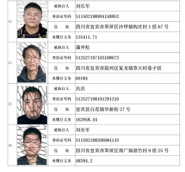 曝光！宜宾这19家公司、49人列入失信名单！(图9)