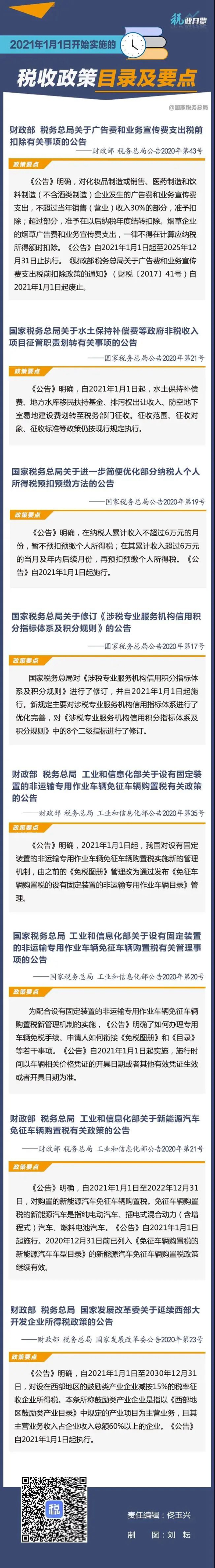 扩散周知！2021年1月1日开始实施的税收政策(图1)