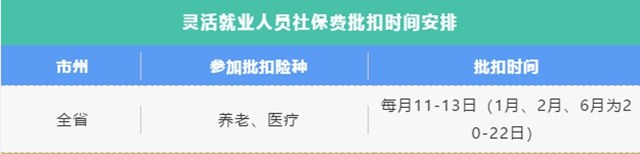 ＠所有人，2021年社保费批扣时间确定了！(图2)