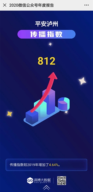 2020年泸州公安登上央视14次,达3个多小时……(图7) 2020年泸州公安登上央视14次,达3个多小时……(图7)