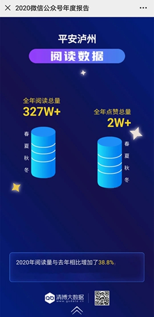 2020年泸州公安登上央视14次,达3个多小时……(图4) 2020年泸州公安登上央视14次,达3个多小时……(图4)
