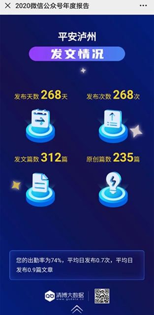 2020年泸州公安登上央视14次,达3个多小时……(图6) 2020年泸州公安登上央视14次,达3个多小时……(图6)