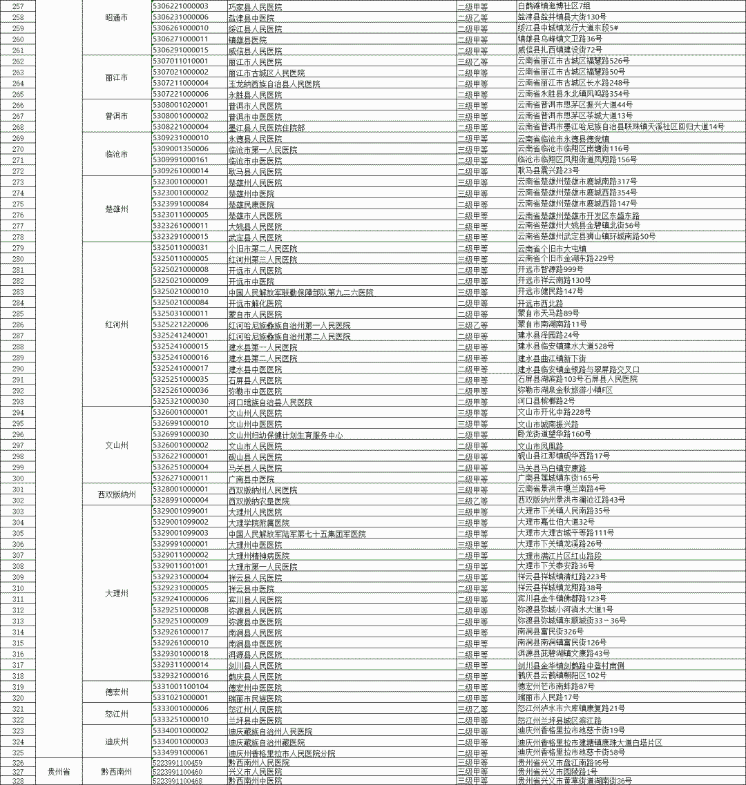 西南5省市自治区试点!这些病门诊费用可以跨省直接结算了(图2) 西南5省市自治区试点!这些病门诊费用可以跨省直接结算了(图2)