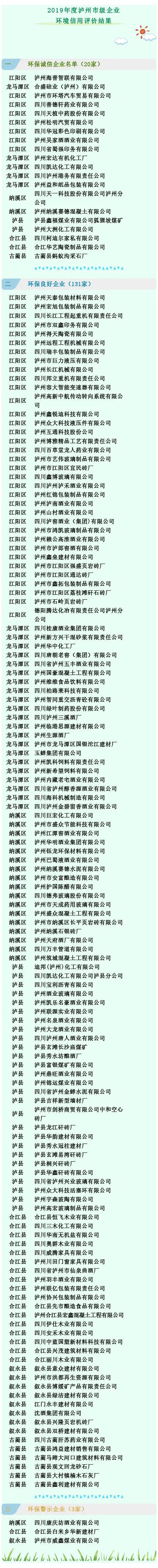 38家企业跻身泸州“环保诚信榜”(图1) 38家企业跻身泸州“环保诚信榜”(图1)
