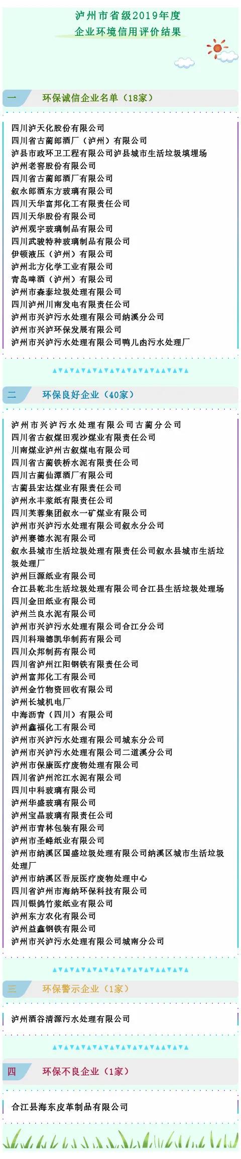 38家企业跻身泸州“环保诚信榜”(图2) 38家企业跻身泸州“环保诚信榜”(图2)