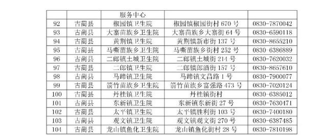 泸州市医疗卫生机构发热诊室、发热哨点公示(图5)