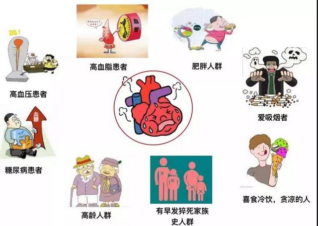 你的心脏在求救！急性心梗的这些预警信号， 你知道吗？(图3)