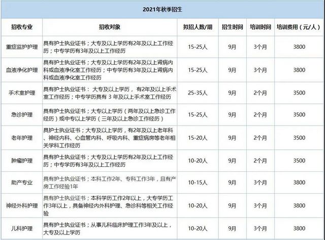 四川省专科护士培训基地西南医大附院专科护士培训招生啦！(图2)