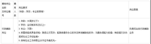 四川多地公开招聘，有泸州、绵阳、南充、广安、雅安！(图1)