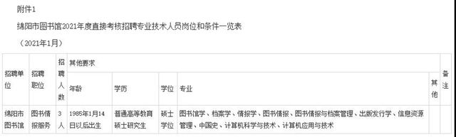 四川多地公开招聘，有泸州、绵阳、南充、广安、雅安！(图2)
