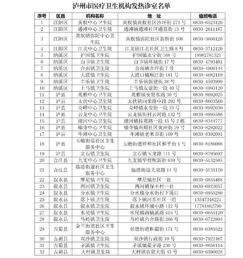 泸州市医疗卫生机构发热诊室、发热哨点公示 （第一批）(图1)