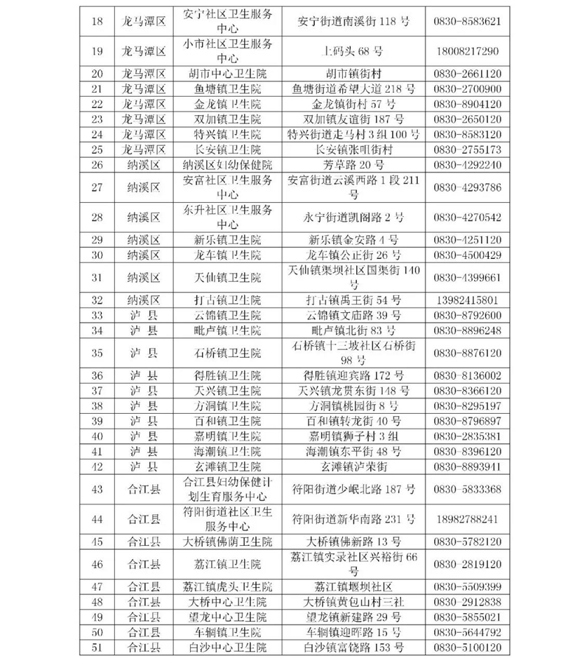 泸州市医疗卫生机构发热诊室、发热哨点公示 （第一批）(图3)
