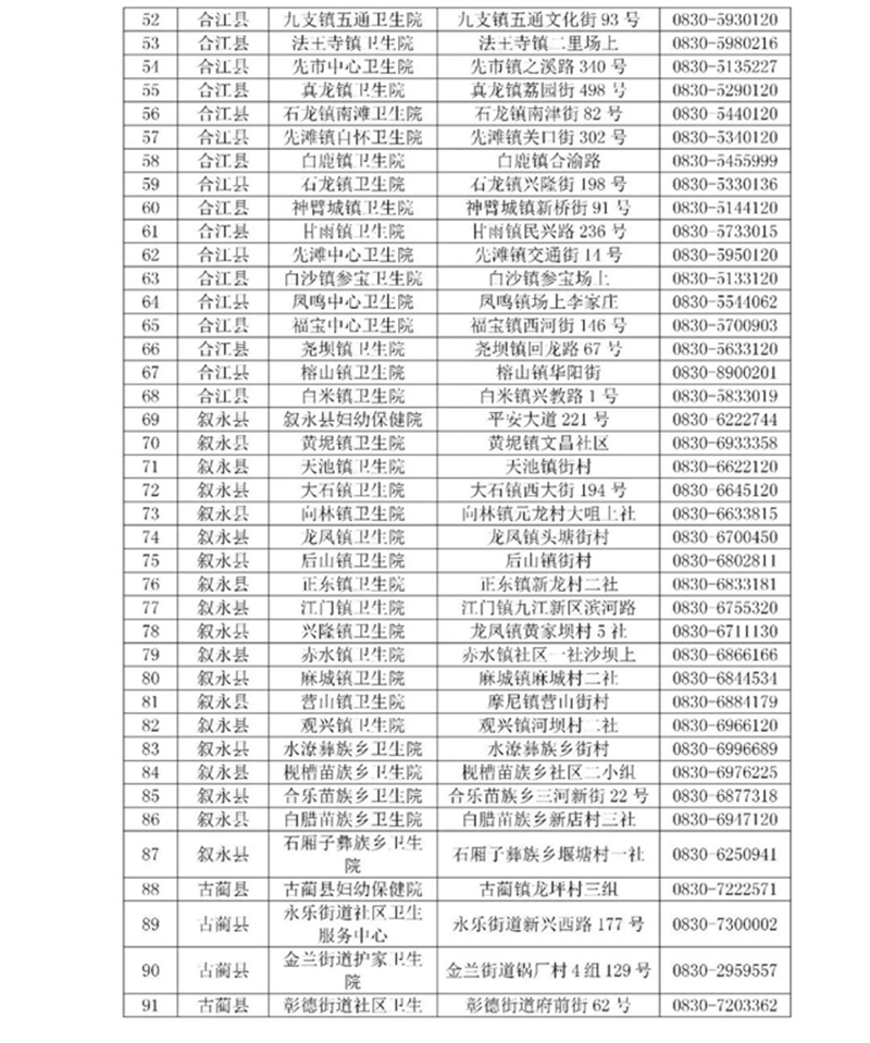 泸州市医疗卫生机构发热诊室、发热哨点公示 （第一批）(图4)